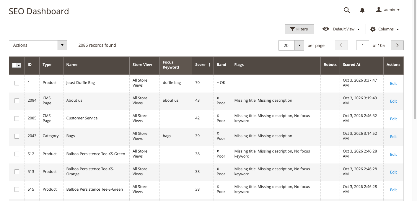 SEO Dashboard grid sorted by score, listing products, categories, and CMS pages with their bands and flags